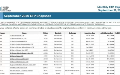 Digital Asset Research: ETP Report September 2020