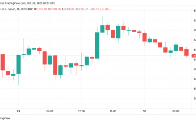 Bitcoin eyes third weekly close above $60K as Ethereum fuels new altcoin market cap record