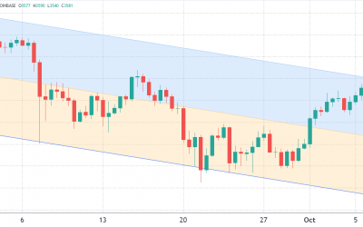 Ethereum price options: All $250M in bearish bets for Friday are underwater