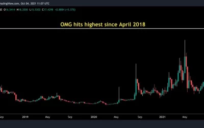 Bitcoin Steady Around $48K as OMG Token Hits 3-Year High