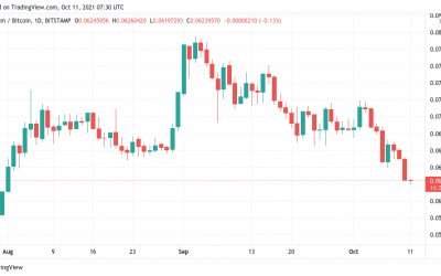 BTC price hits $57K five-month high — 5 things to watch in BTC this week