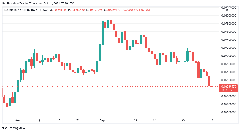BTC price hits $57K five-month high — 5 things to watch in BTC this week