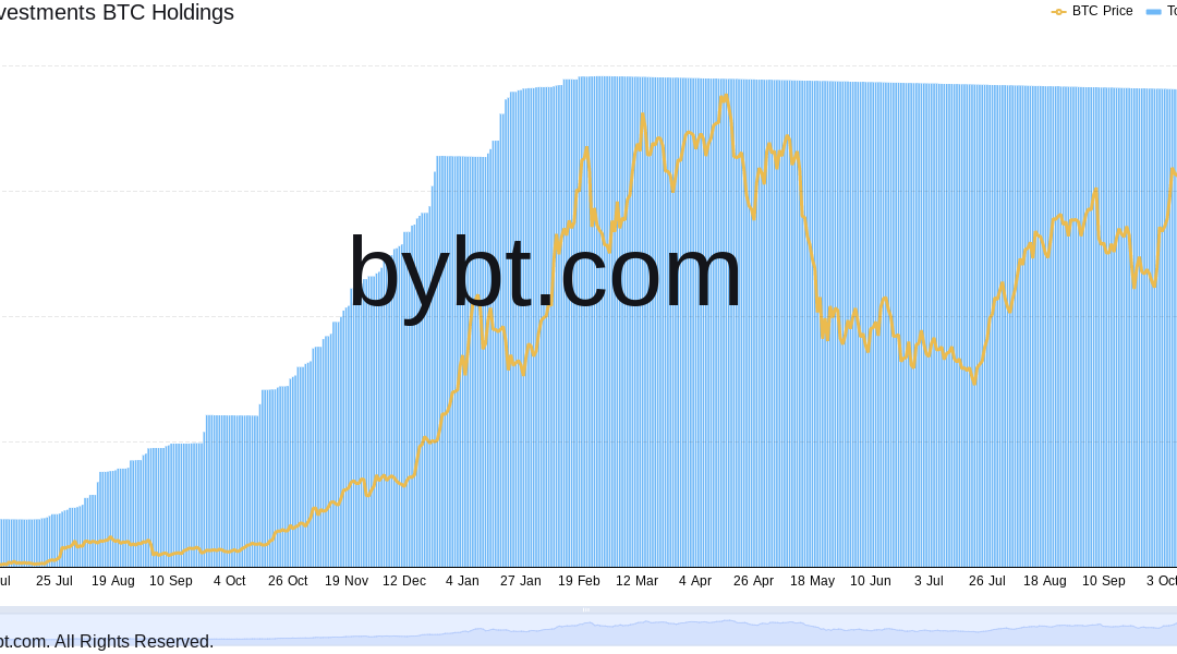 Biggest Bitcoin fund in the world could become ETF by July as GBTC nears $40 billion AUM