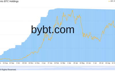 Biggest Bitcoin fund in the world could become ETF by July as GBTC nears $40B AUM