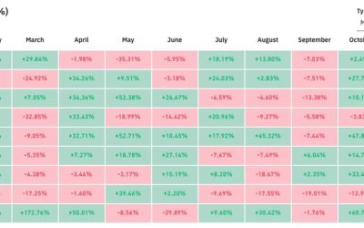 Bitcoin history repeating? 3 indicators suggest October will reignite the BTC bull market