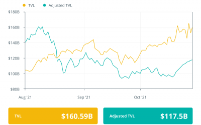 Finance Redefined: Near’s $800M fund, Miami embraces crypto, Oct. 22–29