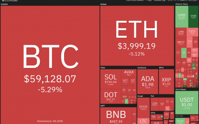 Price analysis 10/27: BTC, ETH, BNB, ADA, SOL, XRP, DOT, DOGE, SHIB, LUNA