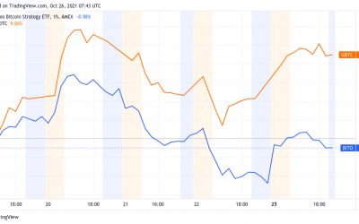 GBTC delivered better returns than Bitcoin ETFs last week