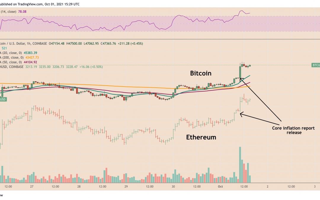 3 factors that can send Ethereum price to 100% gains in Q4