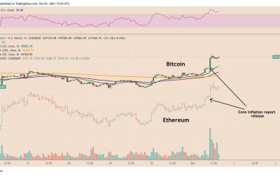 3 factors that can send Ethereum price to 100% gains in Q4