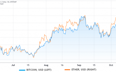 Traders pin Ethereum’s route to new ATH to eventual Bitcoin ETF approval