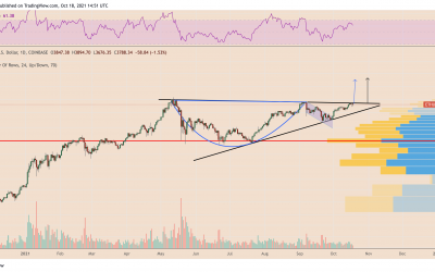 This Ethereum price chart pattern suggests ETH can reach $6.5K in Q4