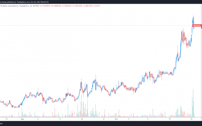 Supply chain woes and the growth of Web 3.0 back OriginTrail’s fresh ATH