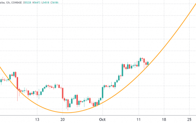 Bitcoin bulls target prices above $58K ahead of Friday’s $820M options expiry