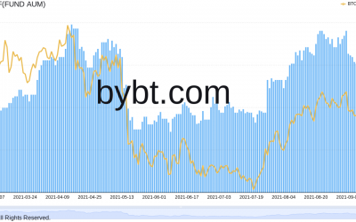 Futures-based Bitcoin ETF has ‘75% chance of approval’ in October — analyst