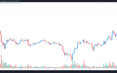 Massive airdrop and AXS staking catapult Axie Infinity to a new all-time high