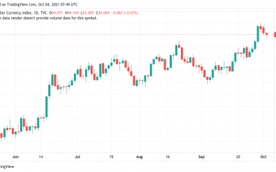 BTC bull run has ‘at least 6 months to go’ — 5 things to watch in Bitcoin this week