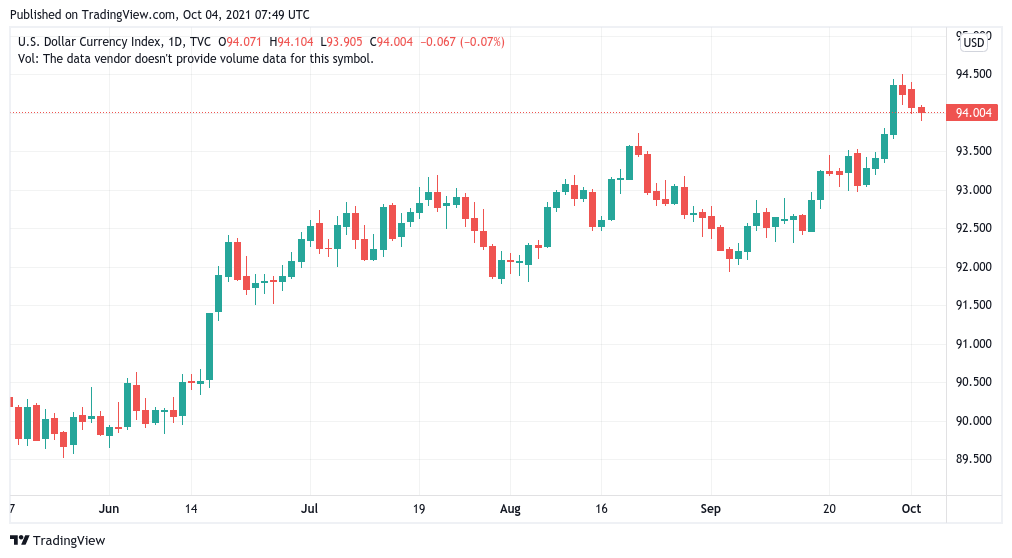 BTC bull run has ‘at least 6 months to go’ — 5 things to watch in Bitcoin this week