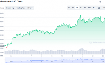 Ethereum hits new ATH after Altair upgrade shows clear path to the merge