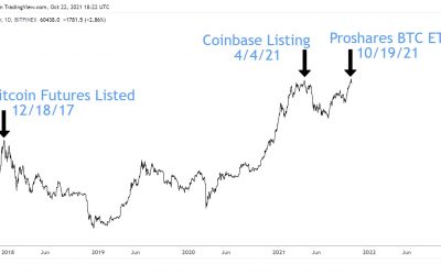 Wall Street jinx? Traders weight ‘sell the news’ potential after Bitcoin ETF launch