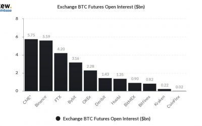 BTC price ‘on the way to $90K’ — 5 things to watch in Bitcoin this week