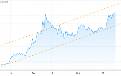 Expanding ecosystem and $1.86B futures open interest back Solana’s $250 target