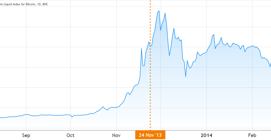 Is excessive bullish optimism behind Bitcoin’s drop below $60K?