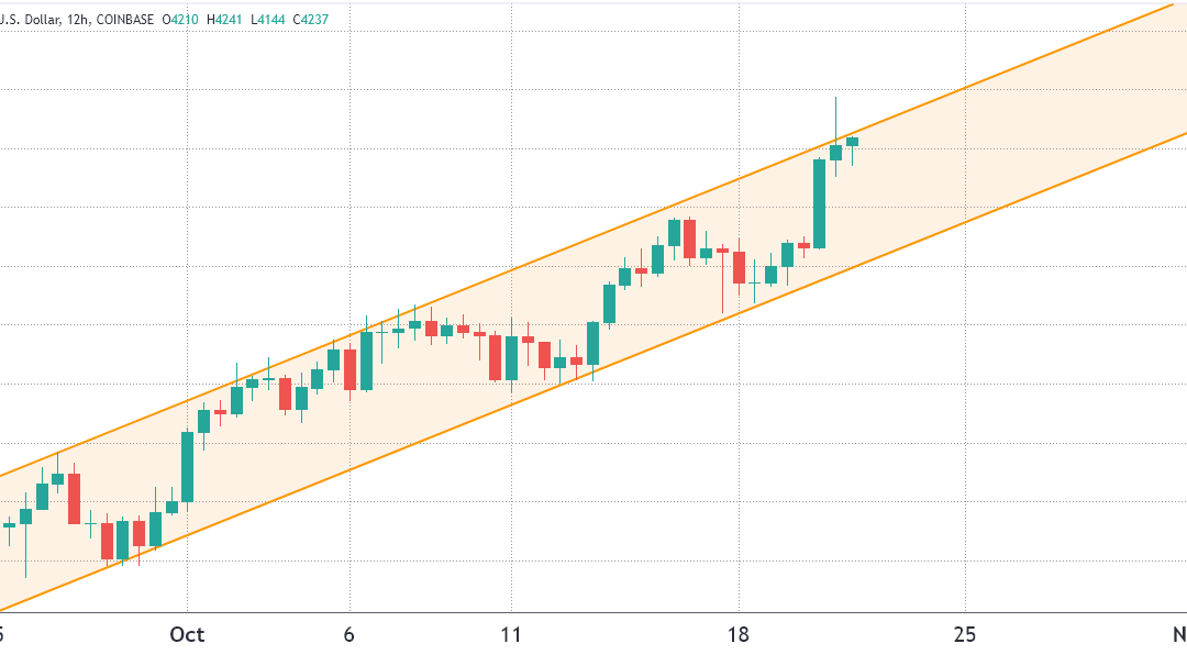 Bulls fight to keep Ethereum price above $4K ahead of Friday’s $435M options expiry