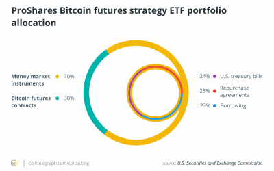 Cointelegraph Consulting: ETFs listed — What’s next for Bitcoin?