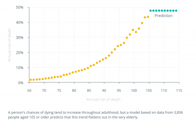 The future of longevity lies with digital currency visionaries