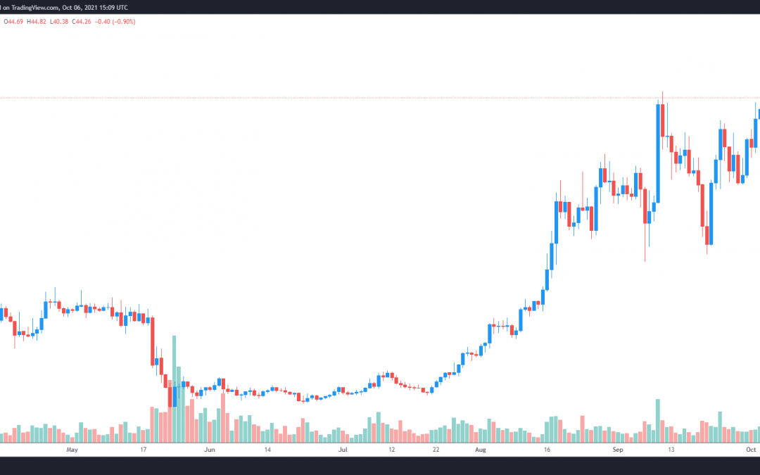 3 reasons why Terra (LUNA) price hit a new all-time high