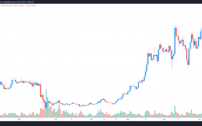 3 reasons why Terra (LUNA) price hit a new all-time high