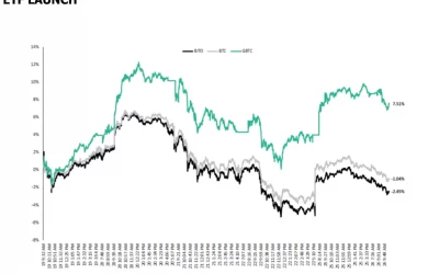 It’s BITO vs. GBTC vs. BTC as Bitcoin ETF Wars Heat Up