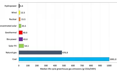 Why Crypto Mining Needs Nuclear Power