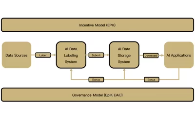 EpiK Protocol: Calling All AI Data Labeling Domain Experts