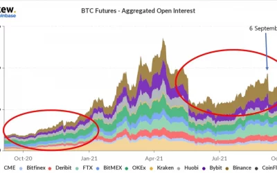 Bitcoin Peeps Above $56K, May Ignore US Jobs Report