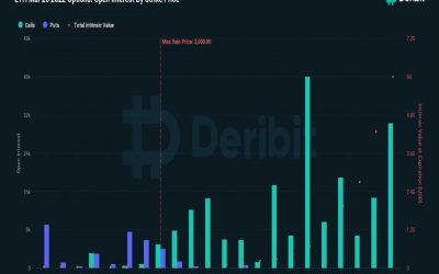 Options Traders Bet Big That Ether’s Turn for an ETF is Coming Soon