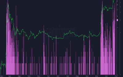 SHIB Flippened DOGE With $160M in ‘Smart Money’ Backing Latest Pump, Blockchain Data Shows