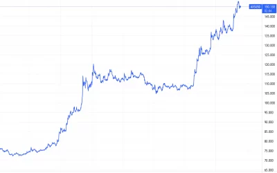 Airdrop, Staking Announcement Power Axie Infinity’s AXS Token to Record High