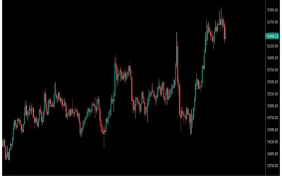 Charting Platform TradingView Attains $3B Valuation With $298 Million Investment Round