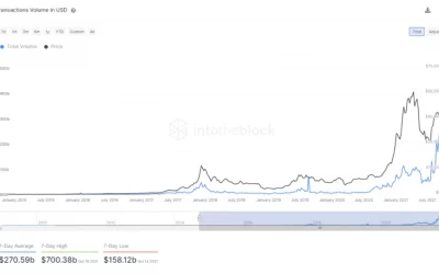 After Bitcoin All-Time High, What’s Next?