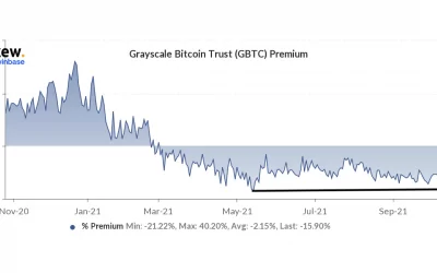 DCG’s $1B Pledge and an SEC Filing Kindle Fresh Speculation on ‘Grayscale Discount’