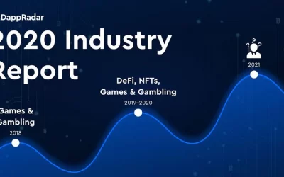 DappRadar: 2020 Dapp Industry Report