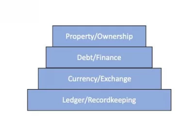 Introducing the Decentralized Money Stack