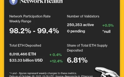 The Evolution of Ethereum’s Monetary Policy