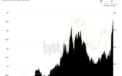 CME Sees Record Open Interest in Bitcoin Futures Ahead of ETF Debut