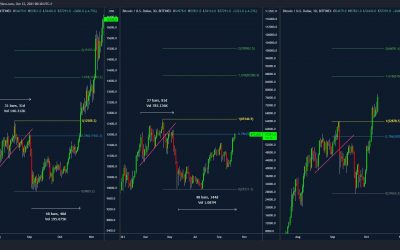 Need some Bitcoin ‘hopium?’ This chart calls for new BTC price all-time high by November