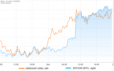 These 3 indicators flashed bullish ahead of the recent Bitcoin price pump