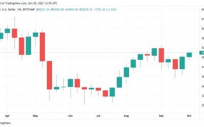 $50K Bitcoin is ‘ultimate bear trap,’ says analyst as BTC price struggles for key level