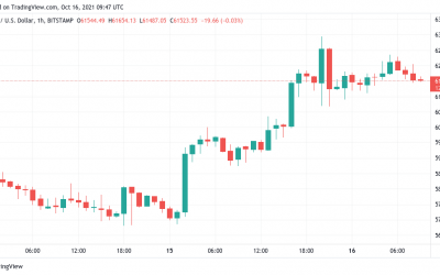 BTC price hovers above $61K amid fresh concerns over fate of physical Bitcoin ETF